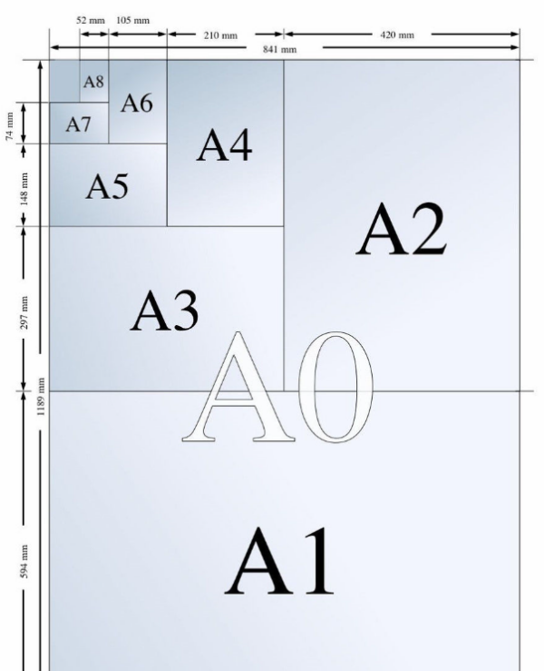 A5、A6、A7、B5、B6、B7大小