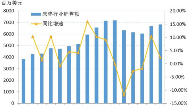 年复合增长率的计算公式