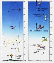 谁有地球大气层模拟结构,要图片