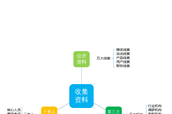 产品酒刘还剂节策略分析怎么写？