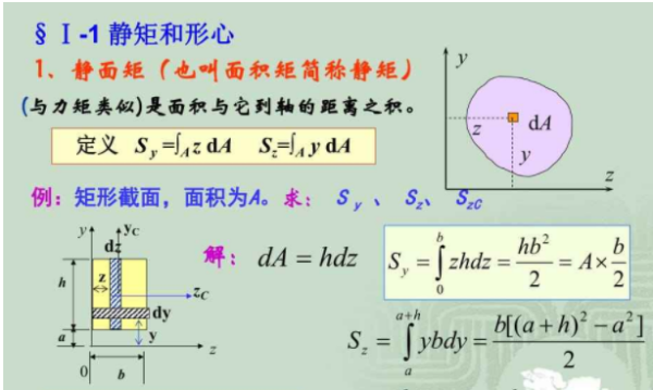 材料力学中面积矩的计算公式是什么啊？