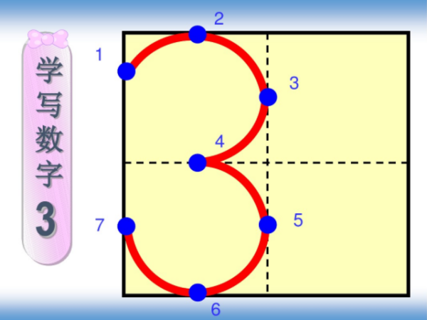 数字3怎么写？