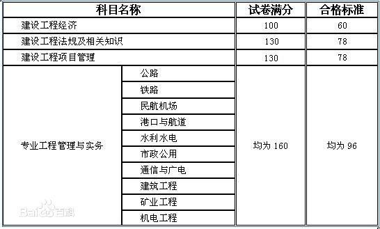 一建合格分数线是规劳损菜棉把征再乎跑岁多少