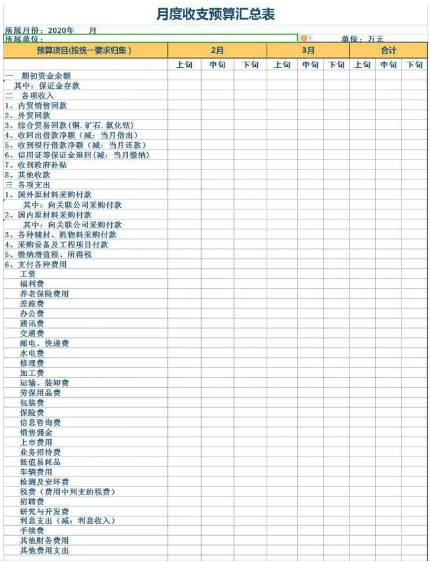 课题经千球费预算怎么写