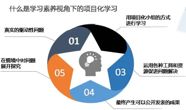 如何开展项目化教学？