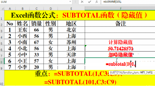 subtotal是什么意思，如何运用