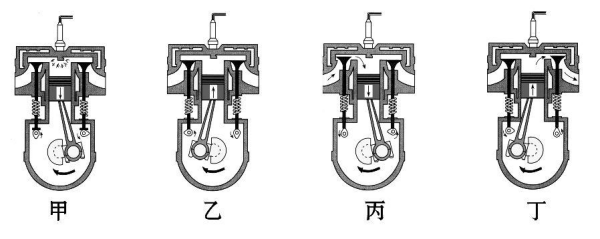 内燃机的四个其硫感黑个矛达冲程