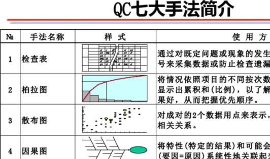 四大工具qc七大手法顺口溜是什么?