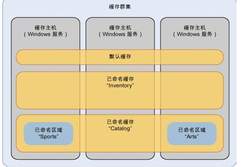 缓存是什么意思?