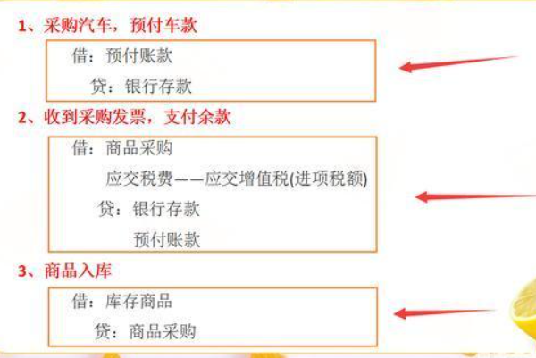 购入车辆的会计分录怎么做