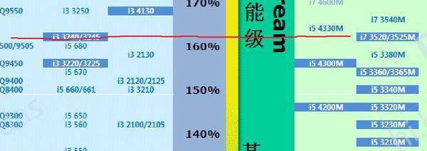 i5 4210h相当于桌面级什么cpu