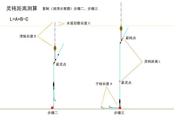 量本利分析法志情获拿关损公式