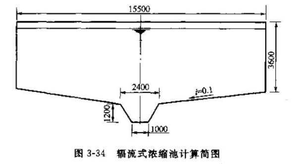 污泥浓缩池的设计来自计算步骤