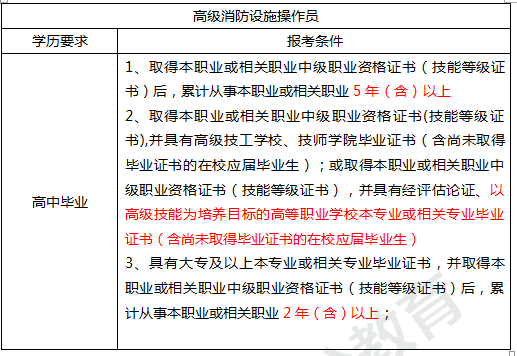 消防设施操作员是什么？报考条件是什么。