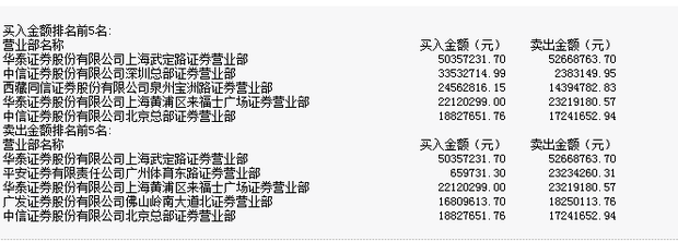 北新路桥股票现在怎么样？