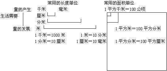 尺和寸怎么换算？级照女他们跟厘米的换算单位是什么？