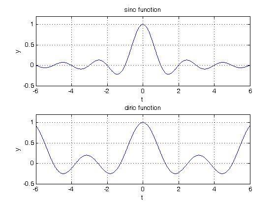 【matlab】里没有sinc函数？求水选缩指教！