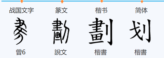 划的多音字什么