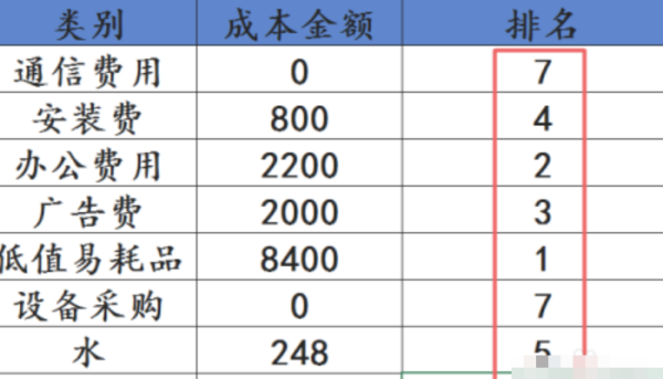 exce烟目器雷圆带啊l排名公式怎么用