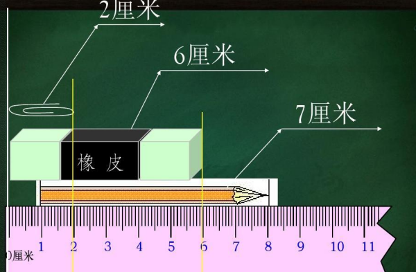 长度换算单位