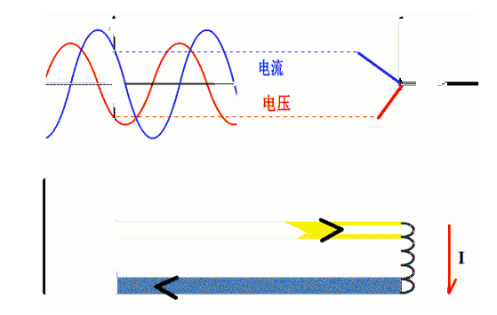 电流和电压的来自公式是什么？