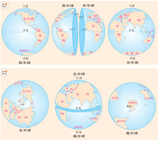南北半球、东西半球如何划分？如何判定南北半径