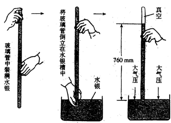 1Mpa等于多少kpa？