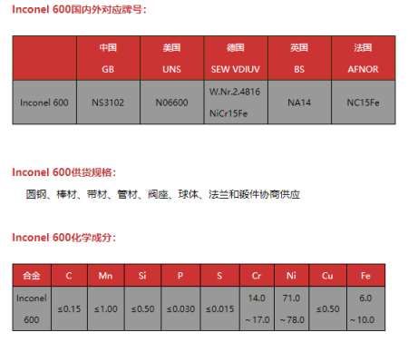 Inconel600的介绍