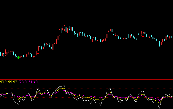 求博易大师指标公式，通达信好像也可以？