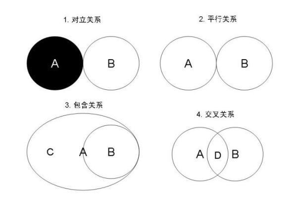 什么是关联理论?