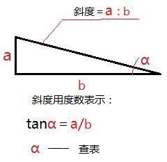 斜度计算公式