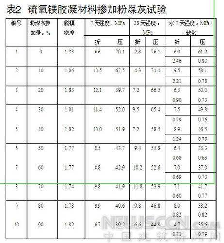 软化系数的定义