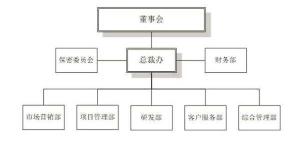 一个集团公司有哪些部门？