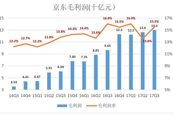 产品利润率计算公式表