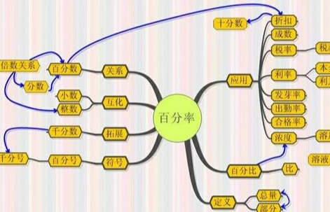 数的运算思维导图六年级下册