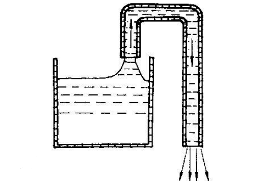 什急至么是虹吸效应 虹吸来自效应是什么意思