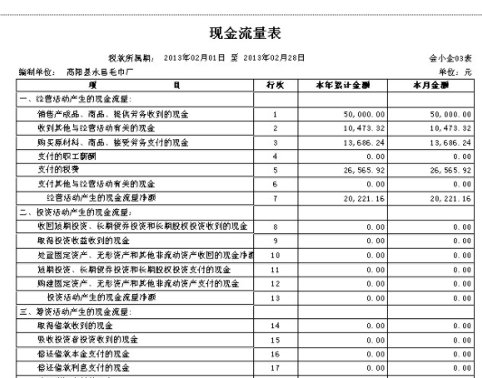 现金流量表支付的各项税费包括哪些