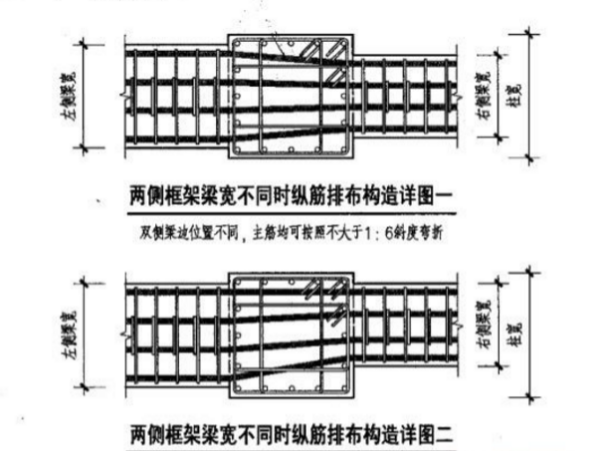 梁支座负筋在图纸上如何表示？