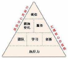 什么是诚实信用原则