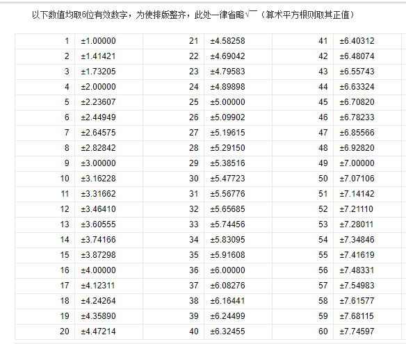 数学重中根号3等于多少