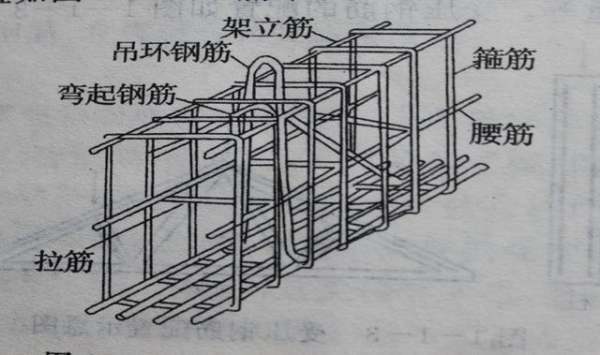 架立钢筋的作用是什么