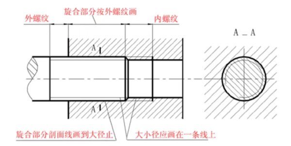 外螺纹画法