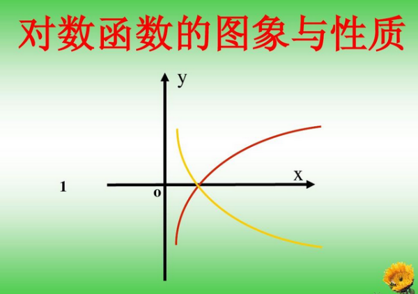 自然来自对数是什么？