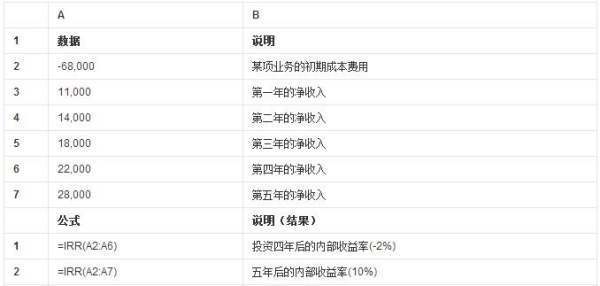 财务内部收益率怎么用Excel