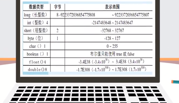 长整型和短整型的区别是什么？