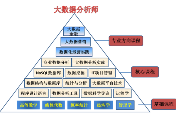 大数据管理与应用是什么专业