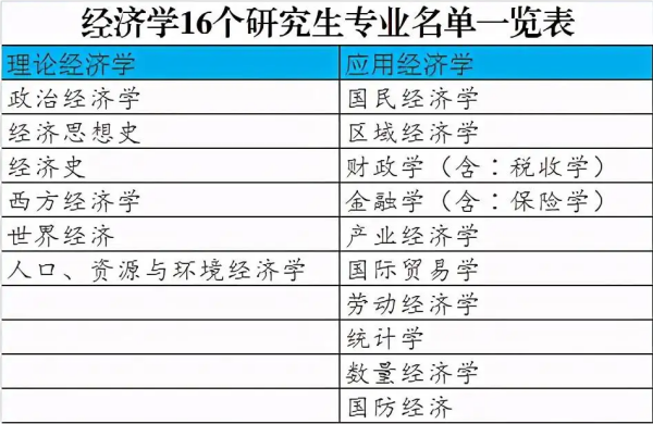 理论经双顺制培容白功投安具济学包括哪些专业