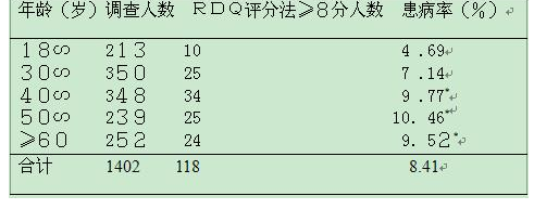 95% ci是什么意思