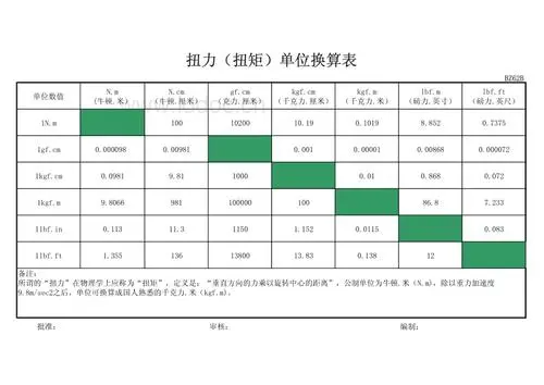 力矩来自单位是什么呢？