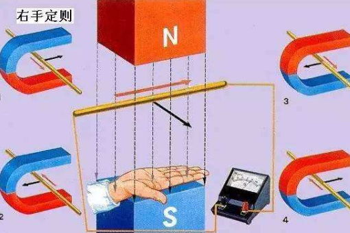 右手定则怎样判断电流方向？